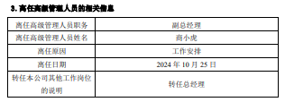 融通基金副总经理商小虎升任总经理